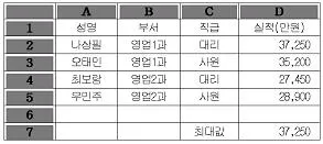 컴퓨터활용능력 3급(폐지) 2010년 2회 35번 문제 그림