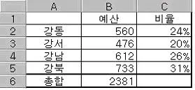 컴퓨터활용능력 3급(폐지) 2010년 3회 35번 문제 그림