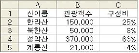 컴퓨터활용능력 3급(폐지) 2010년 3회 37번 문제 그림