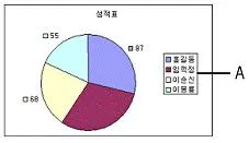컴퓨터활용능력 3급(폐지) 2011년 2회 32번 문제 그림