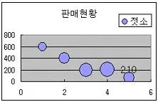 컴퓨터활용능력 3급(폐지) 2011년 3회 25번 문제 그림