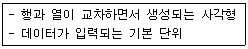 컴퓨터활용능력 3급(폐지) 2011년 3회 36번 문제 그림