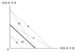 감정평가사 1차 1교시 2009년 1회 48번 문제 그림