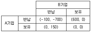 감정평가사 1차 1교시 2009년 1회 78번 문제 그림