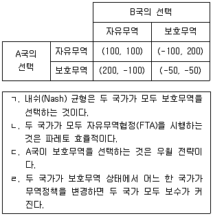 감정평가사 1차 1교시 2010년 1회 68번 문제 그림