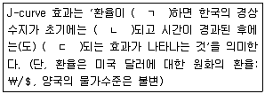 감정평가사 1차 1교시 2011년 1회 47번 문제 그림