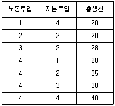 감정평가사 1차 1교시 2012년 1회 47번 문제 그림