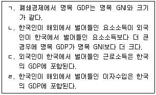 감정평가사 1차 1교시 2012년 1회 66번 문제 그림