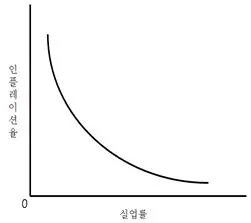감정평가사 1차 1교시 2012년 1회 74번 문제 그림