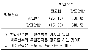 감정평가사 1차 1교시 2013년 1회 56번 문제 그림