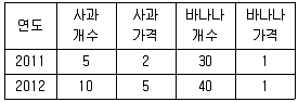 감정평가사 1차 1교시 2013년 1회 64번 문제 그림