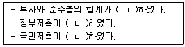 감정평가사 1차 1교시 2013년 1회 68번 문제 그림