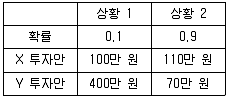 감정평가사 1차 1교시 2013년 1회 78번 문제 그림