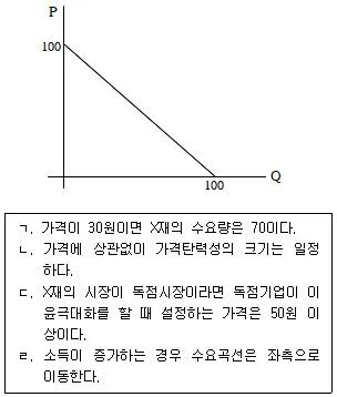 감정평가사 1차 1교시 2014년 1회 42번 문제 그림