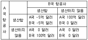 감정평가사 1차 1교시 2014년 1회 55번 문제 그림