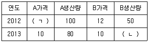 감정평가사 1차 1교시 2014년 1회 77번 문제 그림