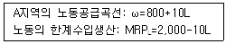 감정평가사 1차 1교시 2015년 1회 52번 문제 그림