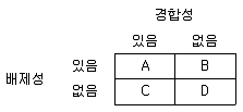감정평가사 1차 1교시 2015년 1회 57번 문제 그림