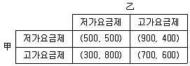 감정평가사 1차 1교시 2015년 1회 59번 문제 그림