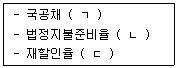 감정평가사 1차 1교시 2015년 1회 71번 문제 그림