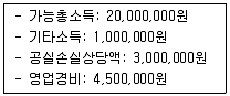 감정평가사 1차 1교시 2016년 1회 100번 문제 그림