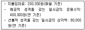 감정평가사 1차 1교시 2016년 1회 101번 문제 그림