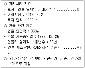감정평가사 1차 1교시 2016년 1회 104번 문제 그림