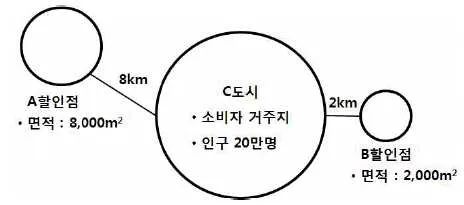 감정평가사 1차 1교시 2016년 1회 120번 문제 그림