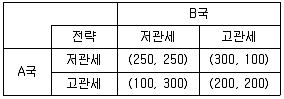 감정평가사 1차 1교시 2016년 1회 56번 문제 그림