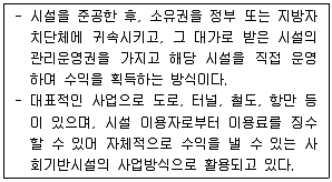 감정평가사 1차 1교시 2016년 1회 92번 문제 그림