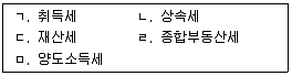 감정평가사 1차 1교시 2016년 1회 95번 문제 그림