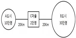 감정평가사 1차 1교시 2017년 1회 109번 문제 그림