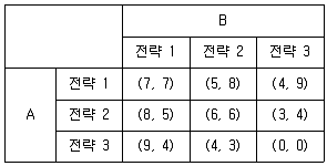 감정평가사 1차 1교시 2017년 1회 53번 문제 그림