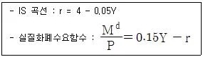 감정평가사 1차 1교시 2017년 1회 71번 문제 그림