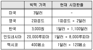 감정평가사 1차 1교시 2017년 1회 72번 문제 그림