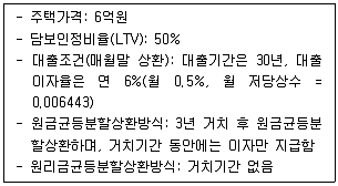 감정평가사 1차 1교시 2017년 1회 84번 문제 그림