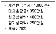 감정평가사 1차 1교시 2017년 1회 88번 문제 그림