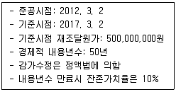 감정평가사 1차 1교시 2017년 1회 94번 문제 그림