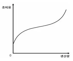 감정평가사 1차 1교시 2018년 1회 45번 문제 그림