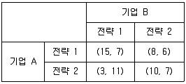 감정평가사 1차 1교시 2018년 1회 51번 문제 그림