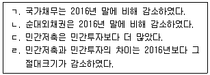 감정평가사 1차 1교시 2018년 1회 71번 문제 그림