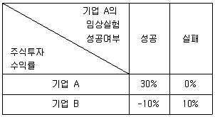 감정평가사 1차 1교시 2018년 1회 73번 문제 그림
