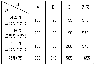 감정평가사 1차 1교시 2018년 1회 88번 문제 그림