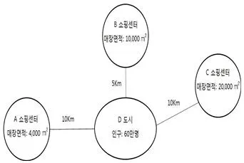 감정평가사 1차 1교시 2018년 1회 91번 문제 그림