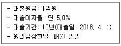 감정평가사 1차 1교시 2018년 1회 97번 문제 그림