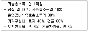 감정평가사 1차 1교시 2019년 1회 105번 문제 그림