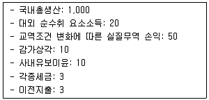 감정평가사 1차 1교시 2019년 1회 64번 문제 그림