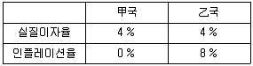 감정평가사 1차 1교시 2019년 1회 69번 문제 그림