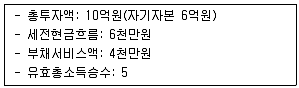 감정평가사 1차 1교시 2019년 1회 90번 문제 그림