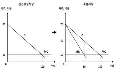 감정평가사 1차 1교시 2020년 1회 51번 문제 그림